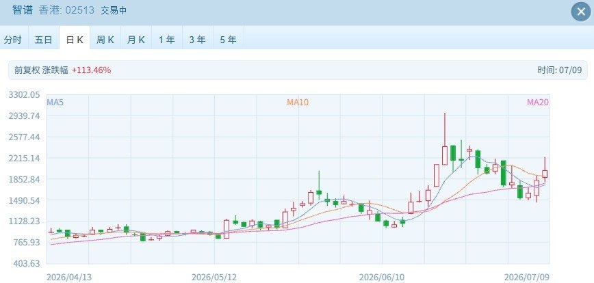 智谱配售计划引关注:部分限售股刚解禁,300亿港元融资背后有何玄机