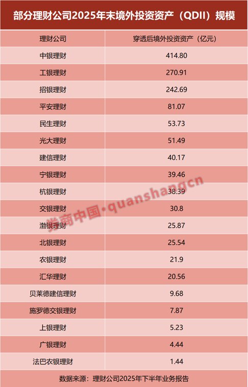 “出海”利好!银行理财多项跨境投资新业务落地