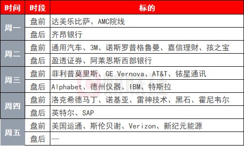 环球下周看点:AI交易迎关键考验 财报季、央行决议与中东局势牵动市场